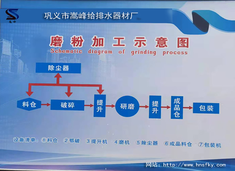 铝矾土细粉加工示意图|熟料|高铝骨料|耐火|精铸用铝矾土|价格|厂家图 铝矾土细粉加工示意图|熟料|高铝骨料|耐火|精铸用铝矾土|价格|厂家图