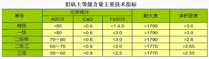 铝矾土细粉|铝矾土价格|铝矾土厂家技术指标图